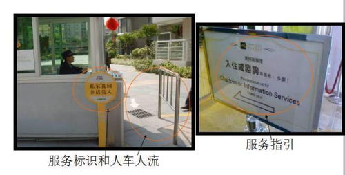 物業標準化管理設計方案 提升投資物業管理價值