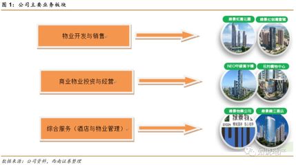 小而美的舊改先鋒 綠景中國地產存量價值與物業(yè)管理雙重爆發(fā)